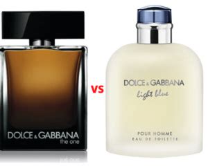 tom ford vs dolce gabbana the one|Done with The One : r/fragrance .